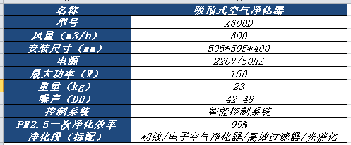 吸頂式空氣凈化器.png