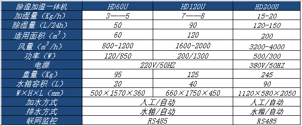 除濕加濕一體機(jī).png
